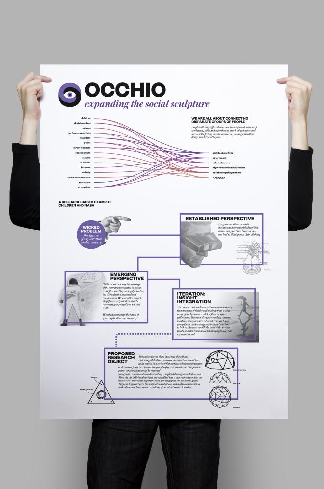 Poster summarising the project