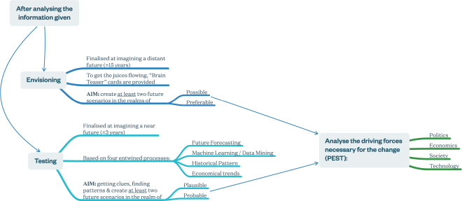 Our final framework